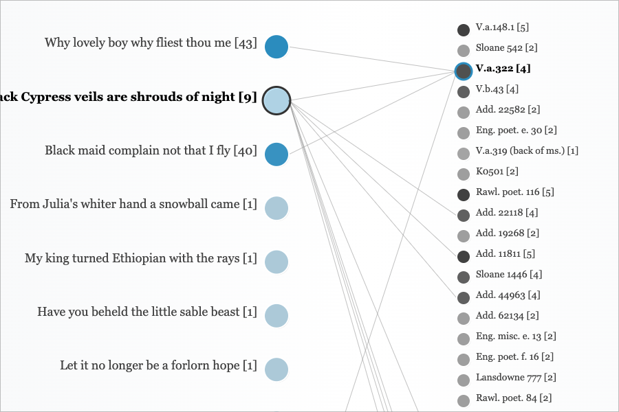 Bipartite Graph Screenshot