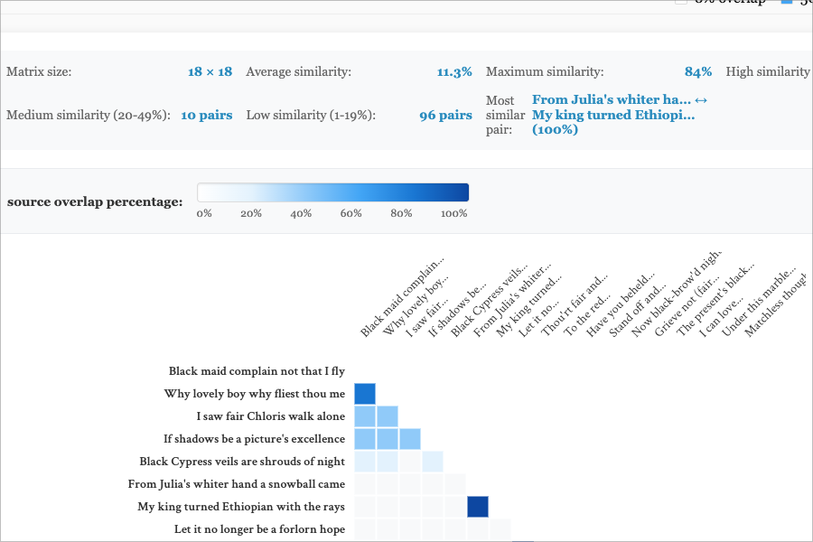 Poem Similarity Matrix Screenshot