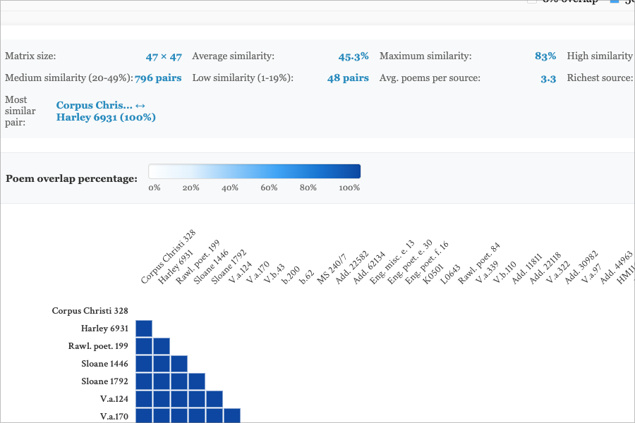 Source Similarity Matrix Screenshot